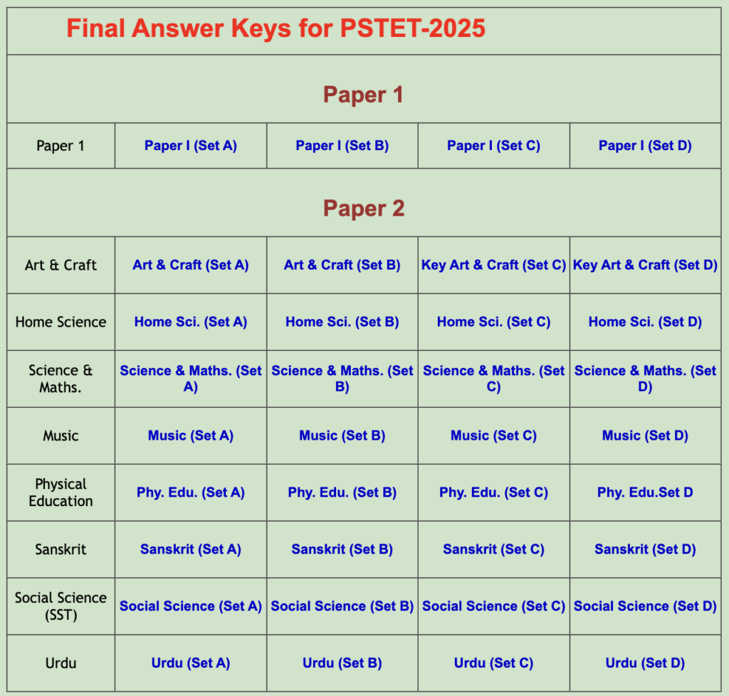 PSTET 2026 final answer key,
Pstet final answer key pdf,
Pstet final answer key paper 2,
Pstet final answer key 2026 paper 2,
PSTET Answer Key 2026 Paper 2 Set A,
PSTET 2026 answer key paper 1,
Pstet 2026 answer key set c,